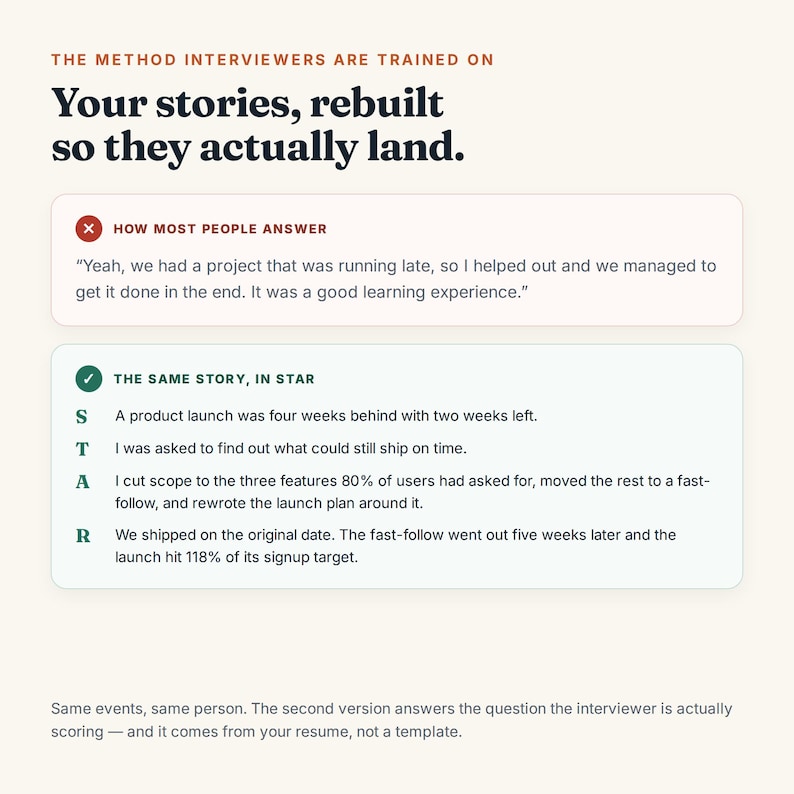 Puede incluir: Un gr&aacute;fico educativo titulado The Method Interviewers Are Trained On: Your stories, rebuilt so they actually land. Compara una respuesta gen&eacute;rica con un ejemplo estructurado del m&eacute;todo STAR para comunicar logros profesionales con eficacia.