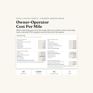 May include: An Excel and Google Sheets template titled Owner-Operator Cost Per Mile. The document displays financial data including truck loads, mileage, fuel costs, gross pay, and profit margins, organised into tables with 10 linked tabs and 5 charts.