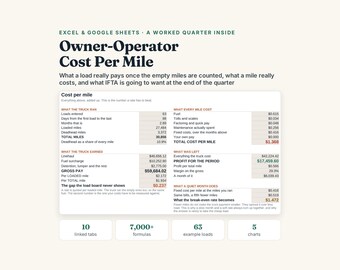 Owner Operator Trucking Spreadsheet, Excel Google Sheets, Cost Per Mile Calculator, Load Profit and IFTA Tracker (Digital Download)