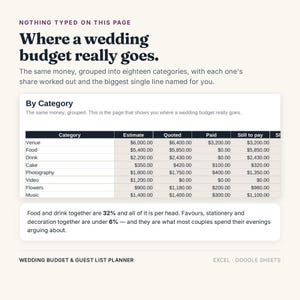 May include: A digital wedding budget planner template featuring a table with columns for category, estimate, quoted, paid, and still to pay amounts. The document includes text headers like Where a wedding budget really goes and Wedding Budget & Guest List Planner.