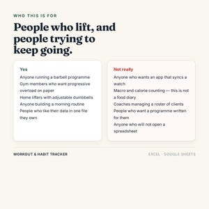 May include: A digital workout and habit tracker spreadsheet for Excel and Google Sheets. The text reads: Who this is for, People who lift, and people trying to keep going. It lists criteria for users under Yes and Not really categories.