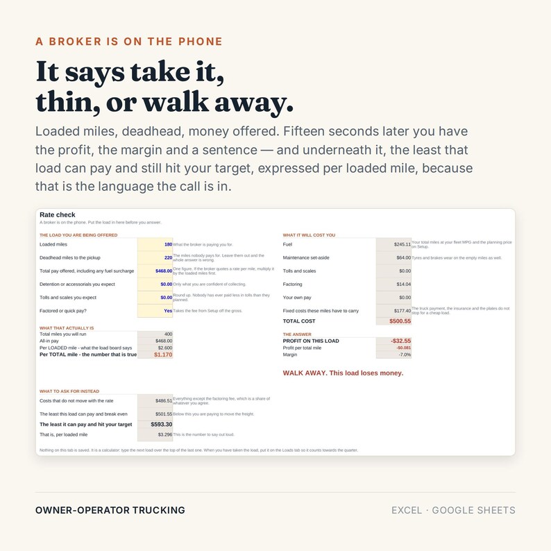 May include: A digital spreadsheet titled Rate check for owner-operator trucking. The document features sections for load offers, cost calculations, and profit analysis, including text that reads A BROKER IS ON THE PHONE and It says take it, thin, or walk away.