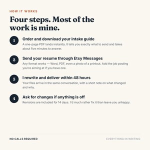 May include: An informational graphic titled How It Works: Four steps. Most of the work is mine. It lists four numbered steps for a resume service: order an intake guide, send a resume via Etsy Messages, receive a rewrite within 48 hours, and request changes for 14 days. No calls required, everything in writing.