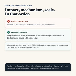 May include: An educational graphic titled FROM THE START HERE GUIDE with the text Impact, mechanism, scale. In that order. It displays a red X labeled A TICKET DESCRIPTION and a green check labeled AN ACCOMPLISHMENT with technical performance metrics.