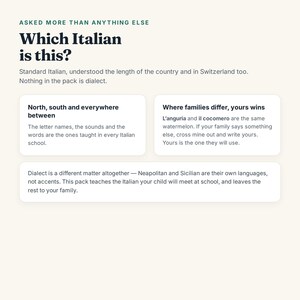 May include: An educational card with the heading ASKED MORE THAN ANYTHING ELSE and the question Which Italian is this? It explains that the content teaches standard Italian, noting that dialect is a different matter altogether.