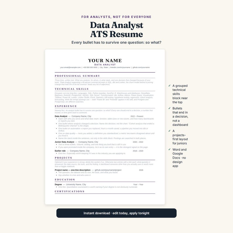 May include: A white resume template for a data analyst with black text, featuring sections for professional summary, technical skills, experience, projects, and education. The document includes placeholders for contact information and job history details.