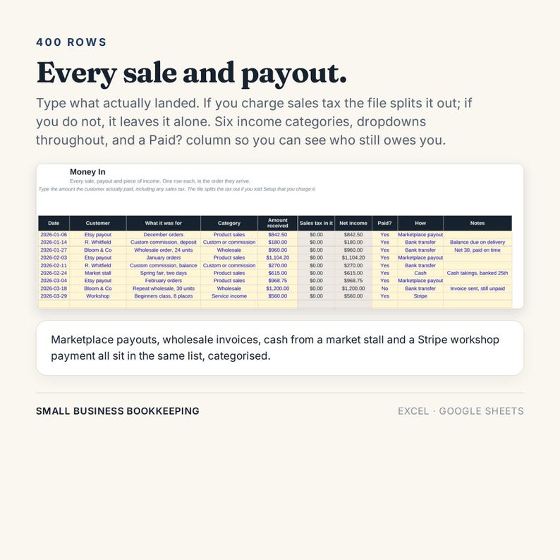 May include: A digital spreadsheet template for small business bookkeeping titled 400 Rows Every sale and payout. It features a table with columns for Date, Customer, What it was for, Category, Amount received, Sales tax in it, Net income, Paid, How, and Notes.
