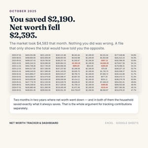 K&ouml;nnte beinhalten: Eine Nettoverm&ouml;gens-Tracker- und Dashboard-Tabellenvorlage f&uuml;r Excel und Google Sheets. Die Benutzeroberfl&auml;che zeigt eine Finanz&uuml;bersicht mit Spalten f&uuml;r Daten, Verm&ouml;genswerte und Ersparnisse sowie den Text: You saved $2,190. Net worth fell $2,393.