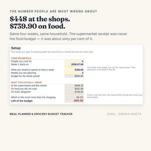 Puede incluir: Una interfaz de hoja de c&aacute;lculo digital para planificar comidas y rastrear el presupuesto de comestibles. El texto dice: The number people are most wrong about, $448 at the shops, $739.90 on food. La secci&oacute;n Setup muestra datos del hogar y gastos.