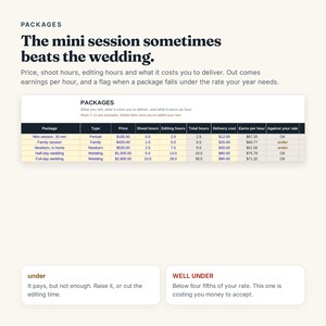 May include: A digital document titled Packages featuring the text The mini session sometimes beats the wedding. It includes a table comparing photography package pricing, shoot hours, editing hours, delivery costs, and hourly earnings, plus definitions for under and well under status labels.