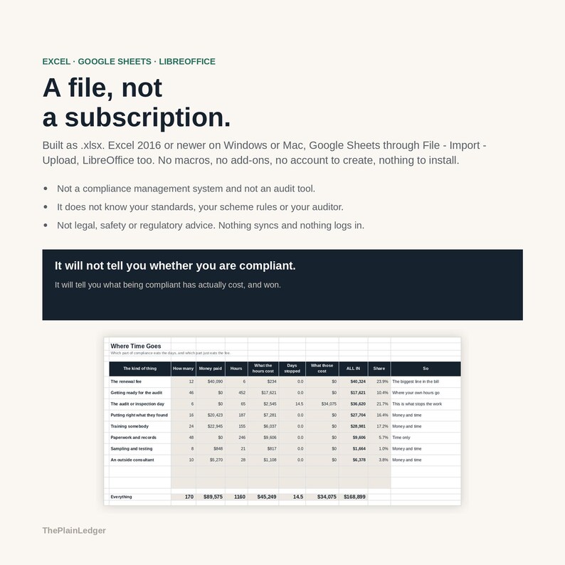 Compliance & Certification Cost Tracker Spreadsheet | True Cost of Accreditation Excel Google Sheets Template | Audit and Renewal Log bild 14
