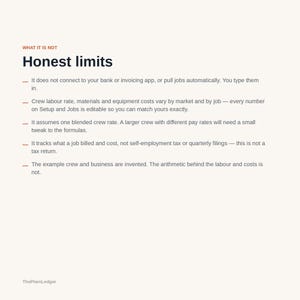 Może przedstawiać: Dokument zatytułowany Honest limits z podtytułem WHAT IT IS NOT. Zawiera pięć punkt&oacute;w wyjaśniających, że system nie łączy się z aplikacjami bankowymi, wymaga ręcznego wprowadzania danych, używa mieszanej stawki za pracę i zawiera zmyślone przykłady.