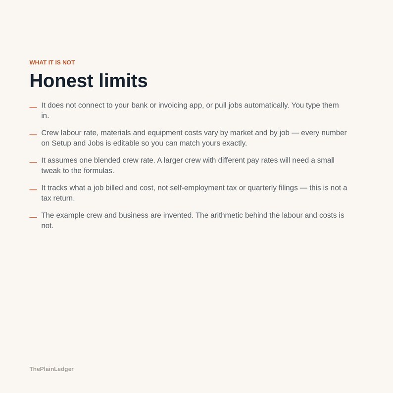 Może przedstawiać: Dokument zatytułowany Honest limits z podtytułem WHAT IT IS NOT. Zawiera pięć punkt&oacute;w wyjaśniających, że system nie łączy się z aplikacjami bankowymi, wymaga ręcznego wprowadzania danych, używa mieszanej stawki za pracę i zawiera zmyślone przykłady.