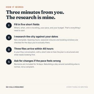 May include: An informational graphic titled How It Works with the text Three minutes from you. The research is mine. It lists four numbered steps for a travel planning service, detailing the process of filling fields, research, file delivery, and revisions.