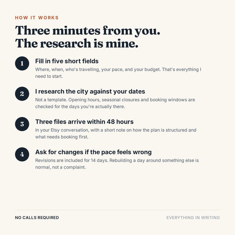 May include: An informational graphic titled How It Works with the text Three minutes from you. The research is mine. It lists four numbered steps for a travel planning service, detailing the process of filling fields, research, file delivery, and revisions.