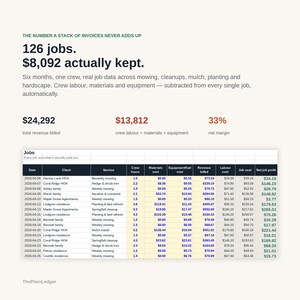 Może przedstawiać: Infografika biznesowa zatytułowana The Number A Stack Of Invoices Never Adds Up, pokazująca 126 zleceń i 8092 $ zysku. Zawiera tabelę z kolumnami dotyczącymi daty, klienta, usługi, godzin pracy zespołu, koszt&oacute;w, przychod&oacute;w i zysku netto.