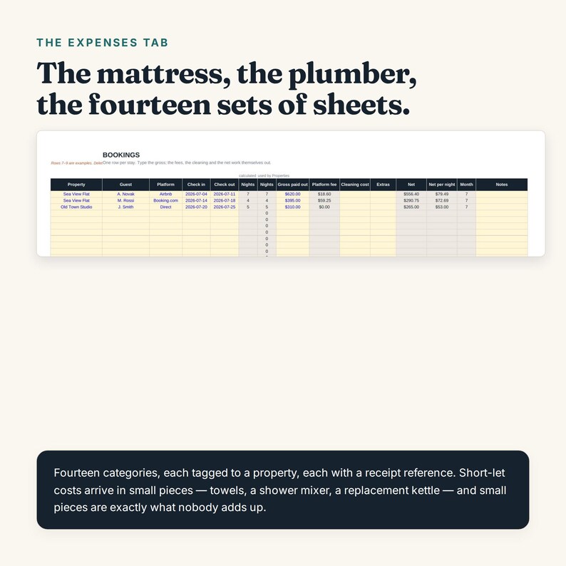 K&ouml;nnte beinhalten: Eine digitale Tabellenkalkulation mit dem Titel The Expenses Tab und dem Text The mattress, the plumber, the fourteen sets of sheets. Sie enth&auml;lt eine Tabelle namens Bookings mit Spalten f&uuml;r Immobilie, Gast, Plattform, Daten und Finanzinformationen.