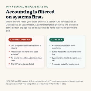May include: An infographic titled Why a General Template Fails You, explaining how accounting resumes are filtered by systems. It compares a General Template with a red X to This Pack with a green check, listing specific resume formatting features.