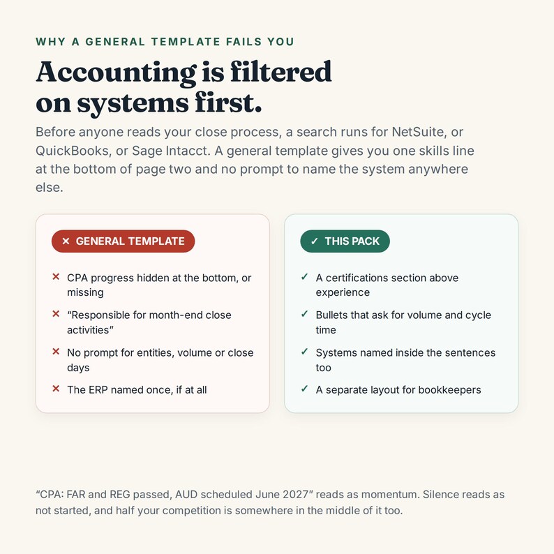 May include: An infographic titled Why a General Template Fails You, explaining how accounting resumes are filtered by systems. It compares a General Template with a red X to This Pack with a green check, listing specific resume formatting features.
