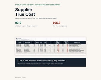 Supplier True Cost Tracker Spreadsheet | Vendor On Time Delivery Performance Excel Google Sheets Template | Purchasing Scorecard