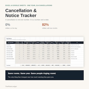 K&ouml;nnte beinhalten: Eine digitale Tabellenkalkulationsvorlage mit dem Titel Cancellation & Notice Tracker f&uuml;r Excel und Google Sheets. Sie zeigt Datentabellen mit Spalten f&uuml;r K&uuml;ndigungsfristen, Gewinn und Wiederbelegungsraten sowie Text mit 0% refilled on the day und 82% refilled with two months. Unten steht der Text: Same rooms. Same year. Same people ringing round.