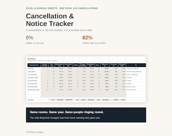 Cancellation & No Show Tracker Spreadsheet | Notice Period Cost Excel Google Sheets Template | Booking Cancellation Policy Calculator
