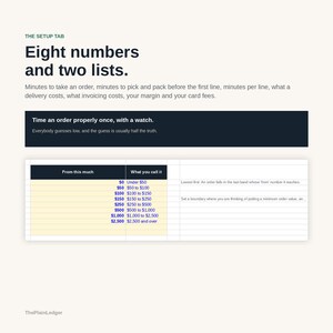May include: A digital spreadsheet interface titled The Setup Tab with the heading Eight numbers and two lists. It includes text about order timing and a table with columns labelled From this much and What you call it, listing dollar ranges.