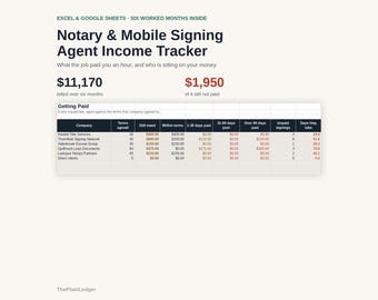 Notary Signing Agent Spreadsheet, Mobile Notary Income Tracker, Fee Per Hour and Payment Terms Aging, Excel Google Sheets Digital Download