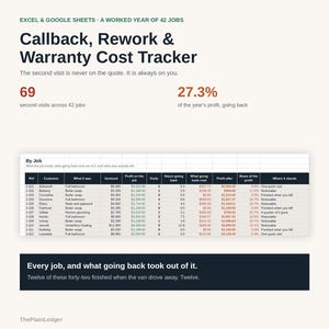 May include: An Excel and Google Sheets template titled Callback, Rework & Warranty Cost Tracker. It displays data for 42 jobs, showing 69 second visits and 27.3% of profit lost. A table lists job details, costs, and profit margins in a clean layout.