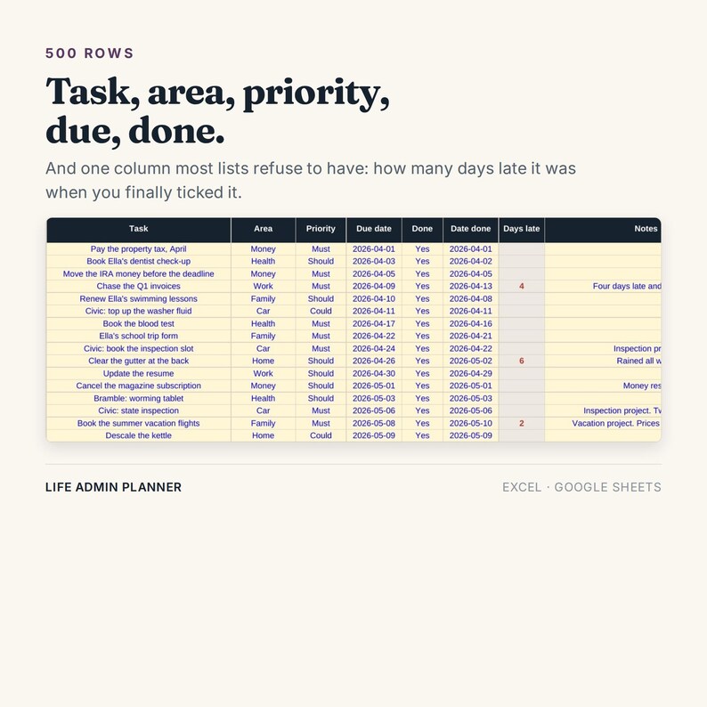 Pu&ograve; includere: Un modello di pianificatore amministrativo digitale per Excel e Google Sheets. Il layout presenta una tabella con colonne per Task, Area, Priority, Due date, Done, Date done, Days late e Notes, con intestazioni di testo e righe di dati.