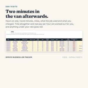May include: A digital service business job tracker spreadsheet for Excel and Google Sheets. The interface displays columns for date, client, tasks, hours, travel time, miles, supplies, charges, payment status, and calculated hourly pay in red or black text.