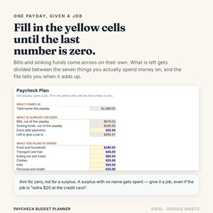 Pu&ograve; includere: Un modello digitale di pianificatore di budget salariale per Excel e Google Sheets. L'interfaccia presenta una tabella Paycheck Plan con celle di input gialle, testo blu e intestazioni come What Comes In, What Is Already Decided e What You Plan To Spend.