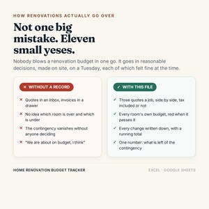 May include: A digital home renovation budget tracker for Excel and Google Sheets. The graphic compares the risks of managing projects without a record versus using this file, highlighting features like side-by-side quotes and room-specific budgets.