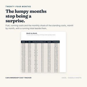 May include: A digital car ownership cost tracker spreadsheet for Excel and Google Sheets. The text reads: Twenty-four months. The lumpy months stop being a surprise. Fuel, running costs and the monthly share of the standing costs, month by month, with a running total beside them. A table displays monthly financial data from September 2024 through July 2026.