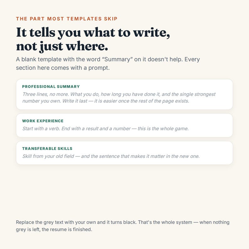 May include: A resume template graphic with the heading The part most templates skip. It features text instructions and three white rectangular boxes labeled Professional Summary, Work Experience, and Transferable Skills, each containing specific writing prompts.