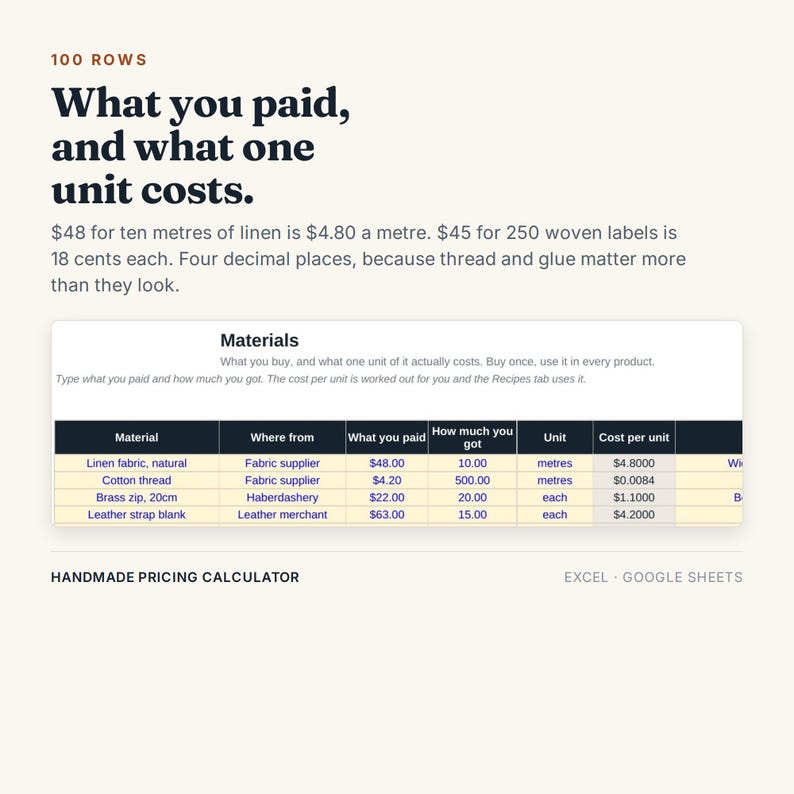 May include: A digital spreadsheet template titled Handmade Pricing Calculator for Excel and Google Sheets. The interface displays a table for tracking material costs, including columns for material, supplier, amount paid, quantity, unit, and cost per unit.