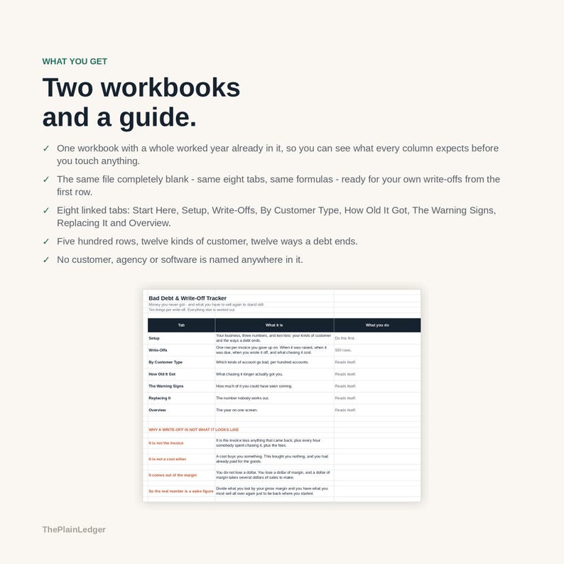 Op de afbeelding: Een digitale productset met twee werkmappen en een gids. De tekst bevat 'What you get', 'Two workbooks and a guide' en een 'Bad Debt & Write-Off Tracker'-tabel met kolommen voor Tab, What it is en What you do. Het merk is ThePlainLedger.