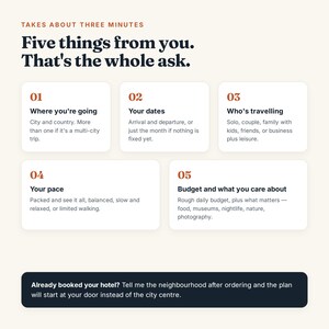 May include: An informational graphic with a cream background featuring the text Takes about three minutes, Five things from you. That's the whole ask. It lists five numbered steps for travel planning, including destination, dates, travelers, pace, and budget.