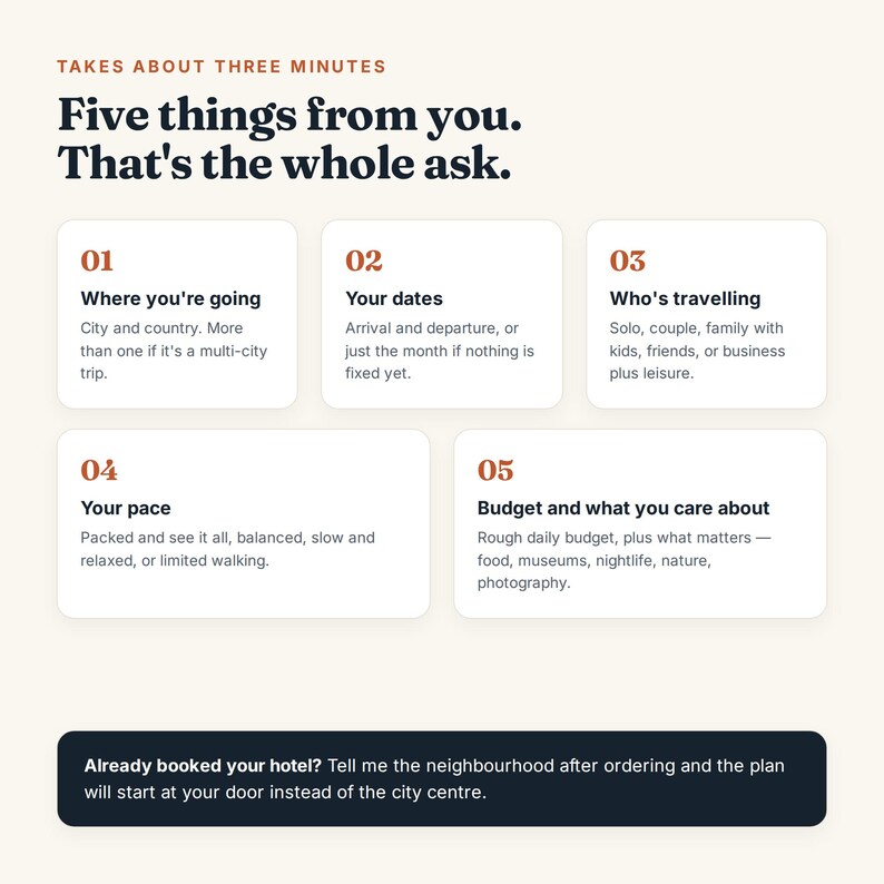 May include: An informational graphic with a cream background featuring the text Takes about three minutes, Five things from you. That's the whole ask. It lists five numbered steps for travel planning, including destination, dates, travelers, pace, and budget.