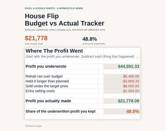 Haus-Flip-Tabelle, Budget-vs.-Ist-Sanierungs-Tracker, Haltekosten und Realgewinn, Excel-Google-Sheets-Vorlage (Digitaler Download)