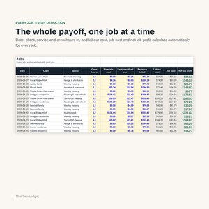 Może przedstawiać: Cyfrowy arkusz kalkulacyjny zatytułowany The whole payoff, one job at a time, przedstawiający tabelę zleceń z kolumnami dla daty, klienta, usługi, godzin pracy, koszt&oacute;w materiał&oacute;w, paliwa, przychod&oacute;w, koszt&oacute;w pracy oraz zysku netto.