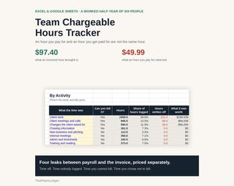 Team Chargeable Hours & Recovery Tracker Spreadsheet | Agency Billable Utilisation Excel Google Sheets Template | Write Off Analysis