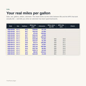 May include: A fuel tracking spreadsheet titled Your real miles per gallon. The table includes columns for Date, Van, Gallons, What you paid, Odometer, Miles since last fill, MPG this tank, and Check, with rows of data for various vans and dates.