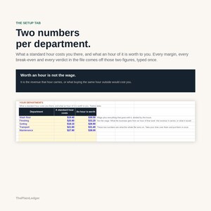 May include: A digital document titled The Setup Tab featuring the text Two numbers per department. It includes a table with columns for Department, A standard hour costs, and An hour is worth, listing data for Wash floor, Finishing, Sorting, Transport, and Maintenance.