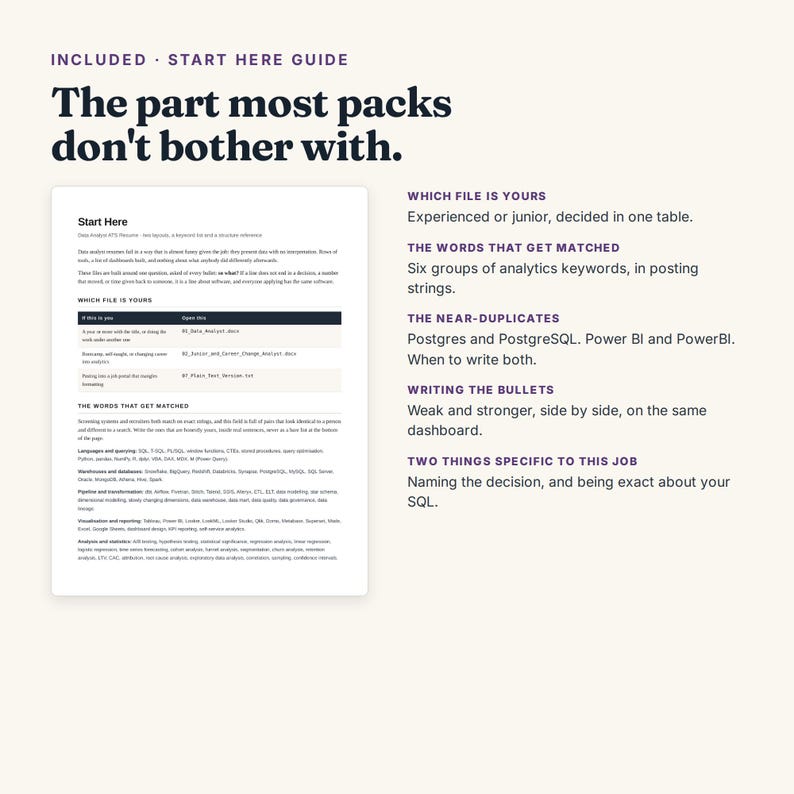 May include: A digital document titled Start Here with the heading The part most packs don't bother with. It includes a table for file selection, lists of analytics keywords, guidance on near-duplicates like Postgres, and tips for writing bullet points.