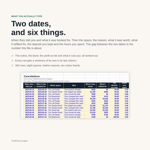 K&ouml;nnte beinhalten: Eine digitale Tabelle mit dem Titel Cancellations, die Spalten f&uuml;r Buchungsdaten, Raumnamen, Gr&uuml;nde, Finanzwerte und Zeitaufwand enth&auml;lt. Der Text dar&uuml;ber lautet Two dates, and six things, zur Nachverfolgung von Gesch&auml;ftsdaten.