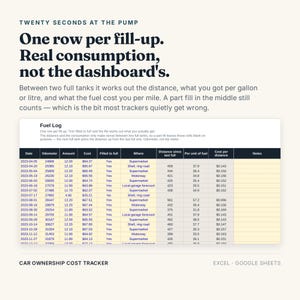 May include: A digital car ownership cost tracker spreadsheet template for Excel and Google Sheets. The document features a fuel log table with columns for date, odometer, amount, cost, filled to full, location, distance, and fuel consumption metrics.
