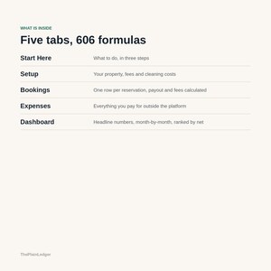 Peut inclure: Une interface de document num&eacute;rique intitul&eacute;e What is inside Five tabs, 606 formulas. Elle liste cinq sections : Start Here, Setup, Bookings, Expenses et Dashboard, chacune avec une br&egrave;ve description de sa fonction pour la gestion immobili&egrave;re.
