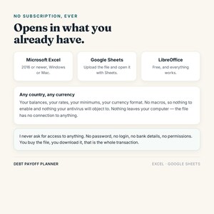 May include: A digital debt payoff planner information graphic with dark text on a light background. It states no subscription is required, lists compatibility with Microsoft Excel, Google Sheets, and LibreOffice, and details privacy and security features.