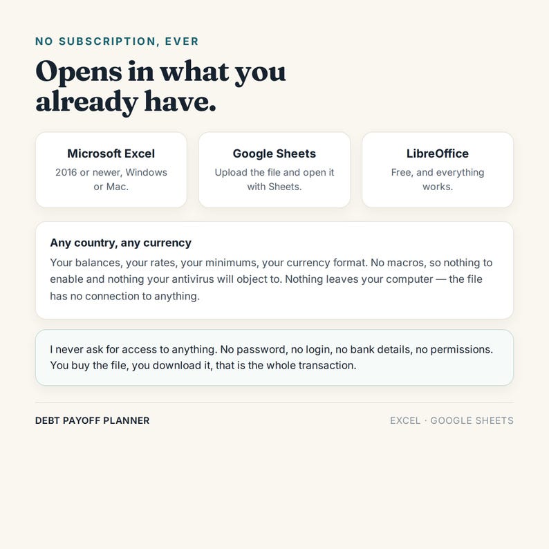 May include: A digital debt payoff planner information graphic with dark text on a light background. It states no subscription is required, lists compatibility with Microsoft Excel, Google Sheets, and LibreOffice, and details privacy and security features.